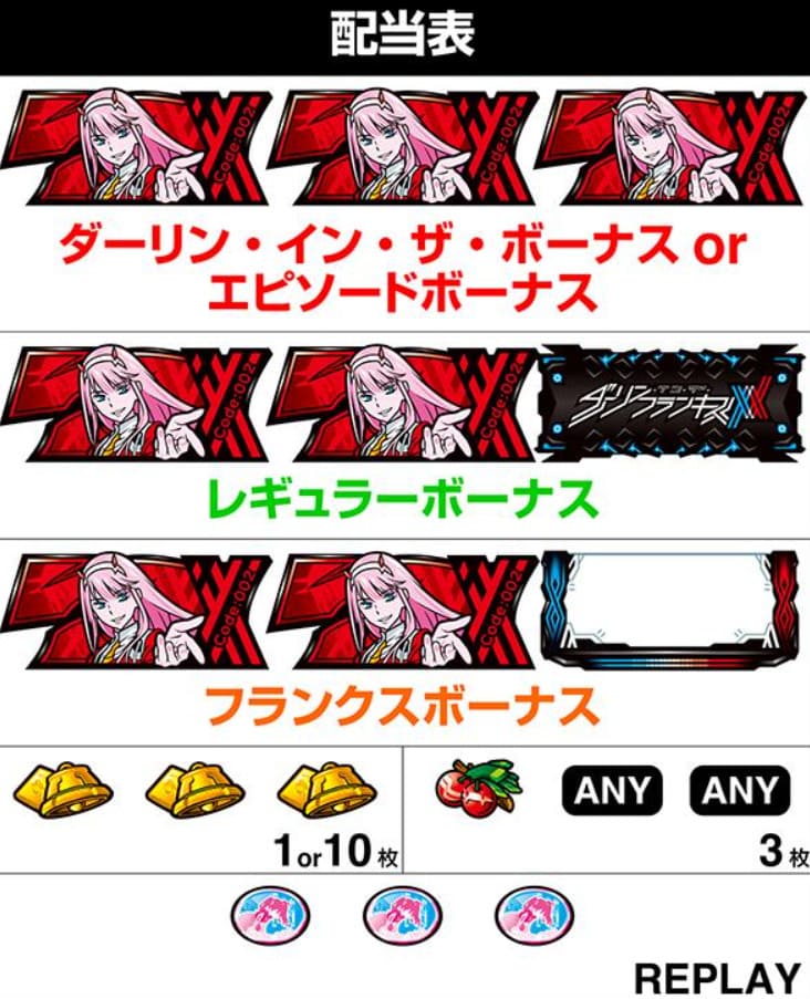 ダーリンインザフランキス チャンスゾーン 叫竜殲滅戦